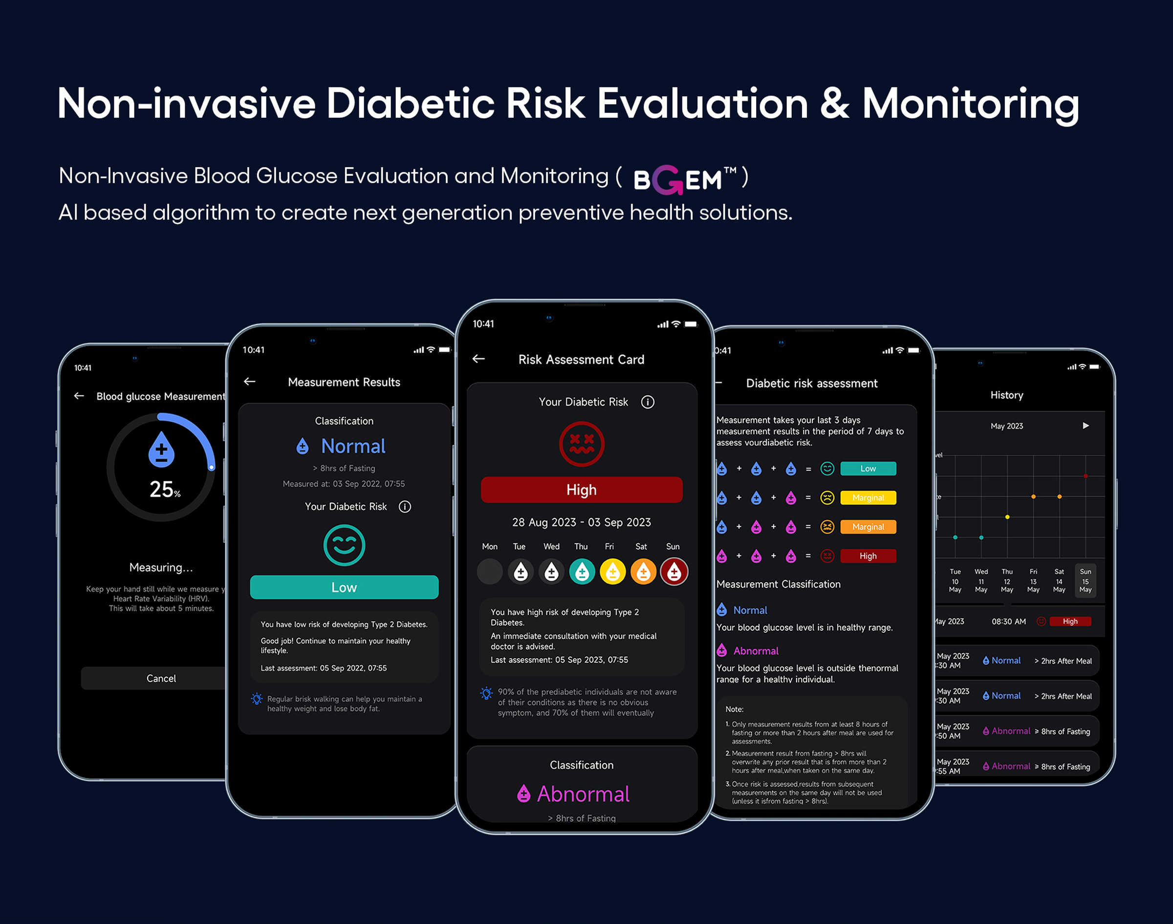 EZ Smart Ring Non-invasive Diabetic Risk Evaluation and Monitoring